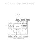 INFORMATION PROCESSING SYSTEM AND MANAGEMENT APPARATUS diagram and image