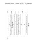 ONLINE OBJECT RESERVATION SYSTEM AND ONLINE OBJECT RESERVATION METHOD diagram and image