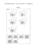 FARMLAND MANAGEMENT SYSTEM AND FARMLAND MANAGEMENT METHOD diagram and image