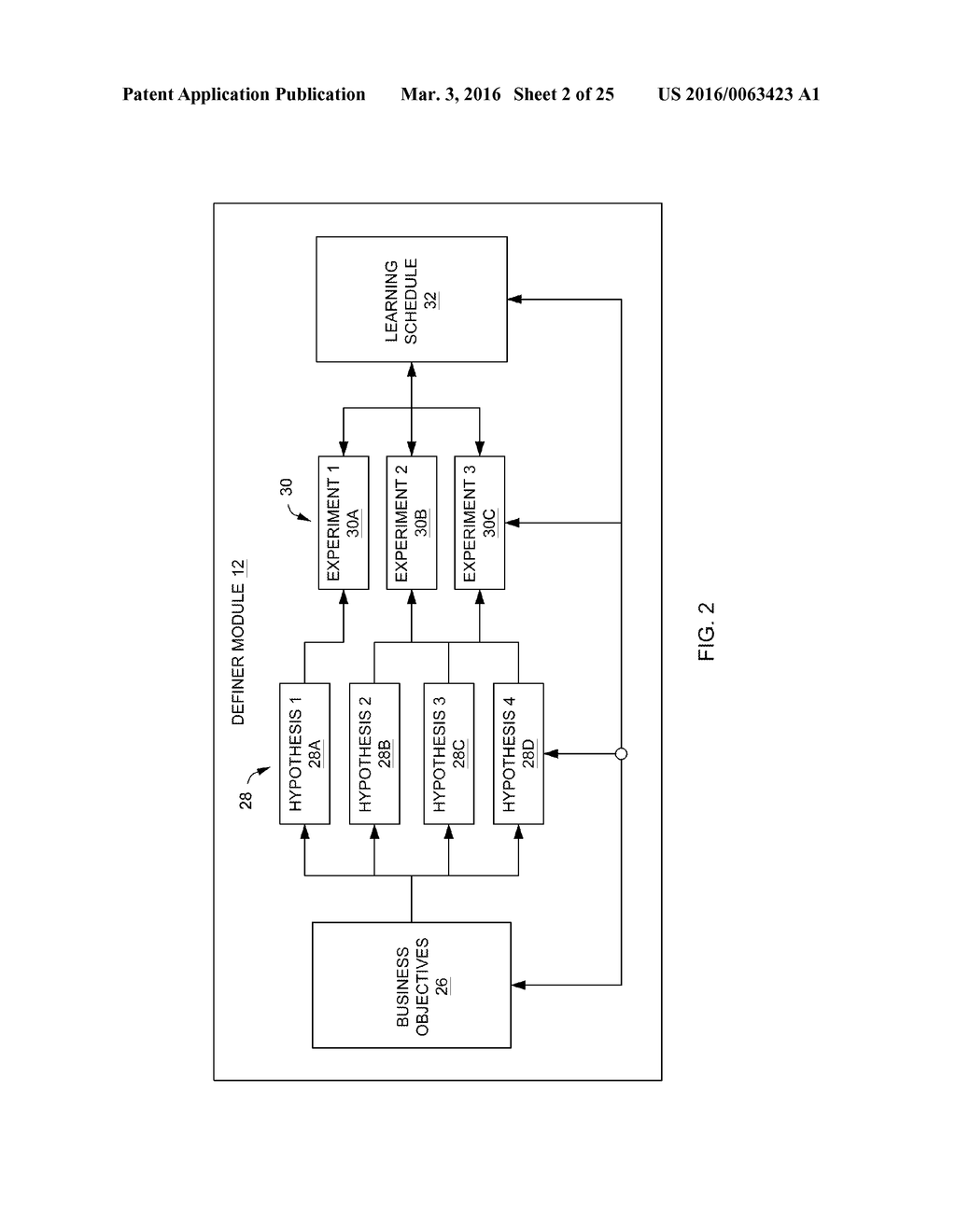 SYSTEMS AND METHODS FOR CREATING AND EVALUATING EXPERIMENTS - diagram, schematic, and image 03