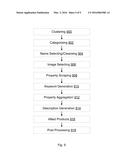 METHOD AND SYSTEM FOR DETERMINING ALLIED PRODUCTS diagram and image