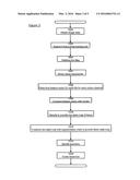 Apparatus And Method For Processing Images Of Tissue Samples diagram and image