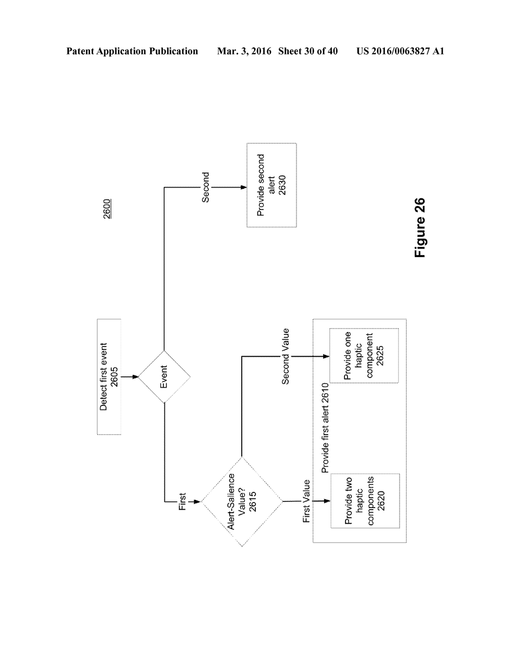 Semantic Framework for Variable Haptic Output - diagram, schematic, and image 31