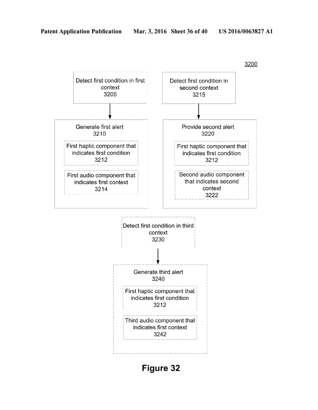 Semantic Framework for Variable Haptic Output - diagram, schematic, and image 37