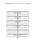 Environmental Monitor Device diagram and image