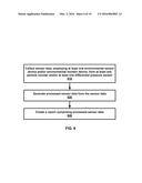 Environmental Monitor Device diagram and image