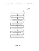 HOME AUTOMATION CONTROL USING CONTEXT SENSITIVE MENUS diagram and image