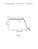 DETERMINING OSCILLATION CHARACTERISTIC FOR HIGH-FREQUENCY ASSISTED     MAGNETIC RECORDING DEVICE diagram and image