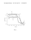 SYSTEMS, METHODS AND DEVICES FOR PROGRAMMING A MULTILEVEL RESISTIVE MEMORY     CELL diagram and image