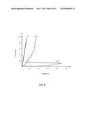 SYSTEMS, METHODS AND DEVICES FOR PROGRAMMING A MULTILEVEL RESISTIVE MEMORY     CELL diagram and image