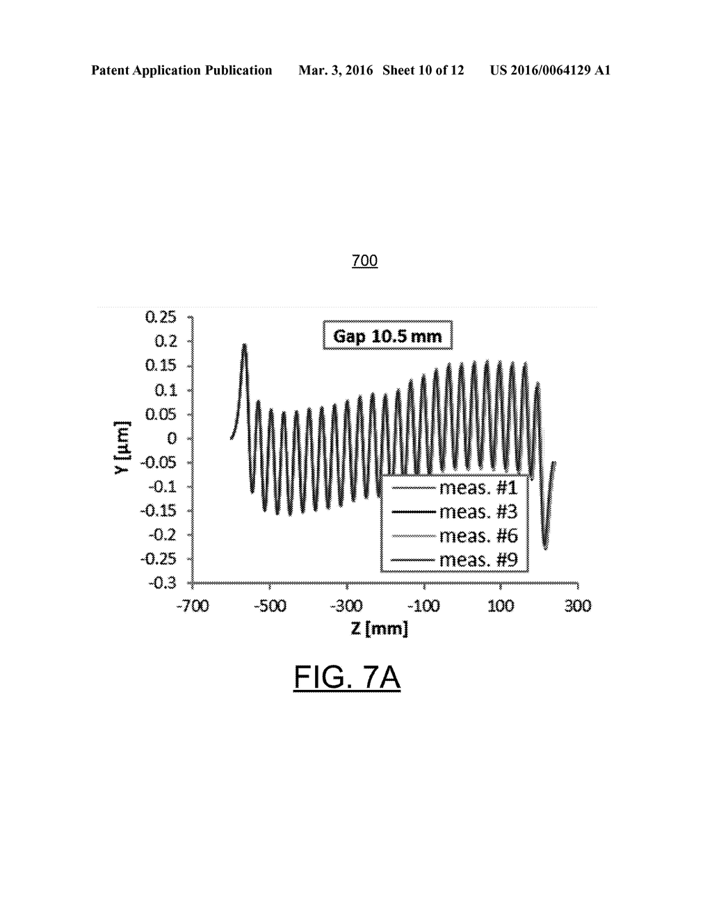 UNDULATOR WITH DYNAMIC COMPENSATION OF MAGNETIC FORCES - diagram, schematic, and image 11