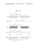 SEMICONDUCTOR FABRICATING APPARATUS AND METHOD OF FABRICATING     SEMICONDUCTOR DEVICE USING THE SAME diagram and image