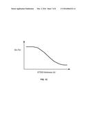 P-FET WITH GRADED SILICON-GERMANIUM CHANNEL diagram and image