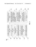 METHOD OF FORMING METAL GATE ELECTRODE diagram and image