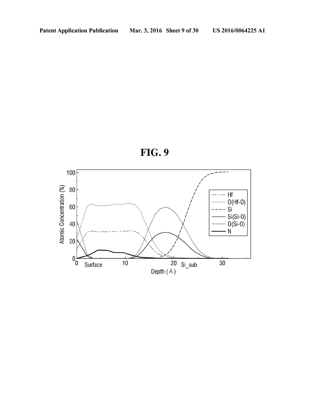 METHOD FOR FABRICATING SEMICONDUCTOR DEVICE - diagram, schematic, and image 10