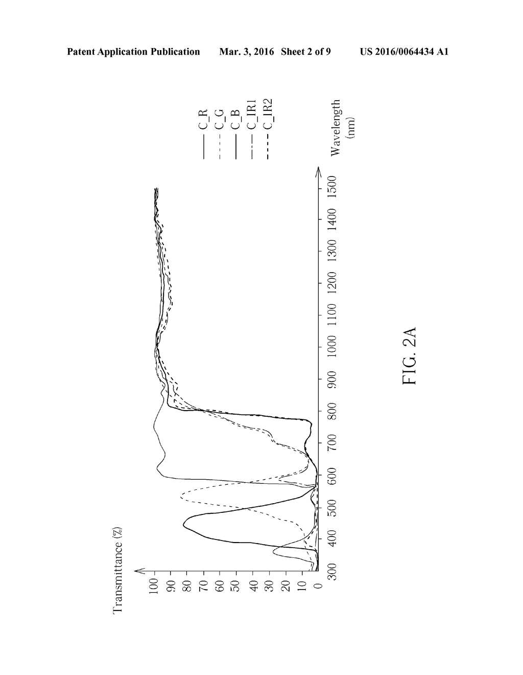 Color Filter Array and Image Receiving Method thereof - diagram, schematic, and image 03
