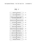 SEMICONDUCTOR DEVICE MANUFACTURING METHOD AND SEMICONDUCTOR DEVICE diagram and image