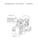 STRESS IN TRIGATE DEVICES USING COMPLIMENTARY GATE FILL MATERIALS diagram and image