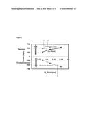 STRESS IN TRIGATE DEVICES USING COMPLIMENTARY GATE FILL MATERIALS diagram and image