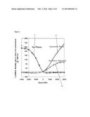 STRESS IN TRIGATE DEVICES USING COMPLIMENTARY GATE FILL MATERIALS diagram and image