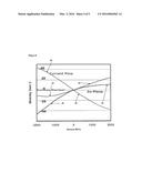 STRESS IN TRIGATE DEVICES USING COMPLIMENTARY GATE FILL MATERIALS diagram and image