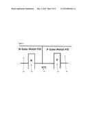 STRESS IN TRIGATE DEVICES USING COMPLIMENTARY GATE FILL MATERIALS diagram and image