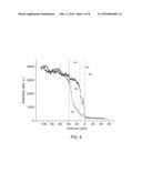 Light Emitting Diodes With Current Confinement diagram and image