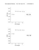 Light Emitting Diodes With Current Confinement diagram and image