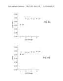 Light Emitting Diodes With Current Confinement diagram and image