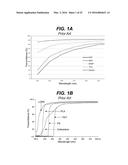 Packaging for Ultraviolet Optoelectronic Device diagram and image