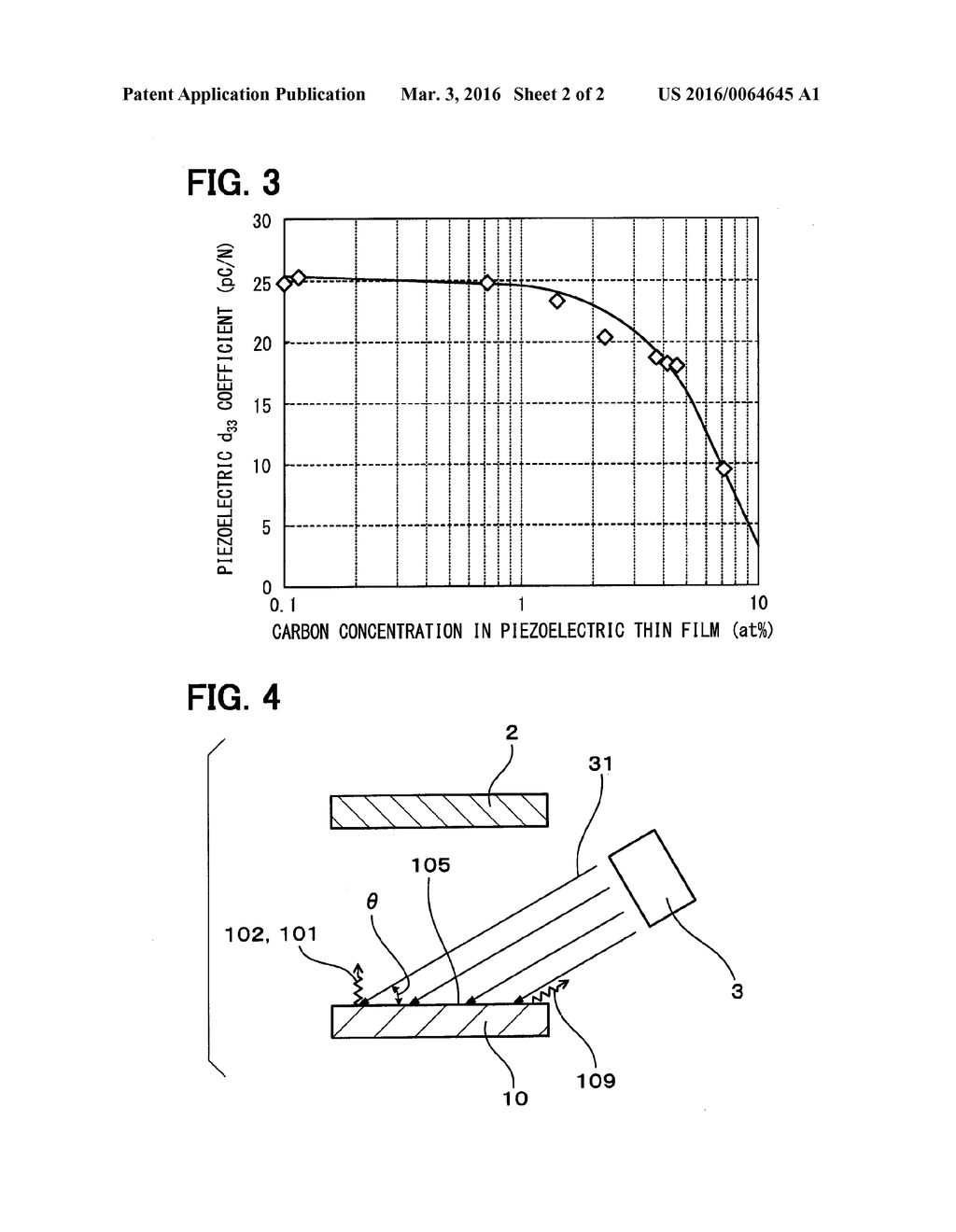 PIEZOELECTRIC THIN FILM AND METHOD FOR PRODUCING THE SAME - diagram, schematic, and image 03