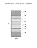 MEMORY CELLS INCLUDING DIELECTRIC MATERIALS, MEMORY DEVICES INCLUDING THE     MEMORY CELLS, AND METHODS OF FORMING SAME diagram and image