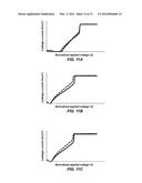 MEMORY CELLS INCLUDING DIELECTRIC MATERIALS, MEMORY DEVICES INCLUDING THE     MEMORY CELLS, AND METHODS OF FORMING SAME diagram and image