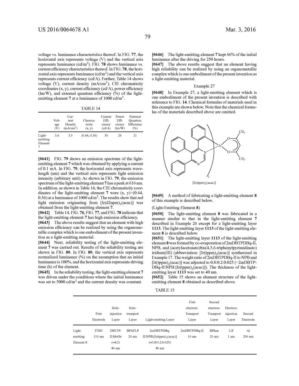 Organometallic Complex, Light-Emitting Element, Light-Emitting Device,     Electronic Device and Lighting Device - diagram, schematic, and image 171