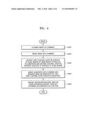 DEPOSITION APPARATUS, METHOD OF FORMING THIN FILM BY USING THE SAME, AND     METHOD OF MANUFACTURING ORGANIC LIGHT-EMITTING DISPLAY APPARATUS diagram and image