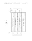 ORGANIC LIGHT EMITTING DIODE diagram and image