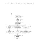 ELECTRODE DESIGN WITH OPTIMAL IONOMER CONTENT FOR POLYMER ELECTROLYTE     MEMBRANE FUEL CELL diagram and image