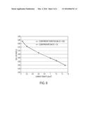 ELECTRODE DESIGN WITH OPTIMAL IONOMER CONTENT FOR POLYMER ELECTROLYTE     MEMBRANE FUEL CELL diagram and image