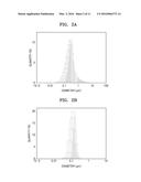 ELECTROLYTE MEMBRANE FOR ENERGY STORAGE DEVICE, ENERGY STORAGE DEVICE     INCLUDING THE SAME, AND METHOD OF PREPARING THE ELECTROLYTE MEMBRANE FOR     ENERGY STORAGE DEVICE diagram and image