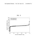 ELECTROLYTE MEMBRANE FOR ENERGY STORAGE DEVICE, ENERGY STORAGE DEVICE     INCLUDING THE SAME, AND METHOD OF PREPARING THE ELECTROLYTE MEMBRANE FOR     ENERGY STORAGE DEVICE diagram and image