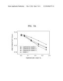 ELECTROLYTE MEMBRANE FOR ENERGY STORAGE DEVICE, ENERGY STORAGE DEVICE     INCLUDING THE SAME, AND METHOD OF PREPARING THE ELECTROLYTE MEMBRANE FOR     ENERGY STORAGE DEVICE diagram and image