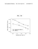 ELECTROLYTE MEMBRANE FOR ENERGY STORAGE DEVICE, ENERGY STORAGE DEVICE     INCLUDING THE SAME, AND METHOD OF PREPARING THE ELECTROLYTE MEMBRANE FOR     ENERGY STORAGE DEVICE diagram and image