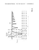 SYSTEM AND METHOD FOR CHARGING A CAPACITOR USED TO POWER     MEASUREMENT-WHILE-DRILLING EQUIPMENT diagram and image