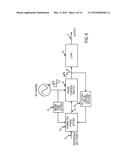 METHOD AND CIRCUITS FOR DIMINISHING DC OFFSET diagram and image