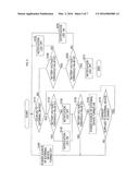 ELECTRIC DEVICE AND METHOD OF CONTROLLING THE SAME diagram and image