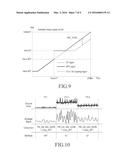 METHOD AND APPARATUS FOR SUPPLYING POWER TO A RADIO FREQUENCY POWER     AMPLIFIER diagram and image