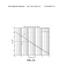 METHOD AND APPARATUS FOR GAIN ENHANCEMENT OF DIFFERENTIAL AMPLIFIER diagram and image