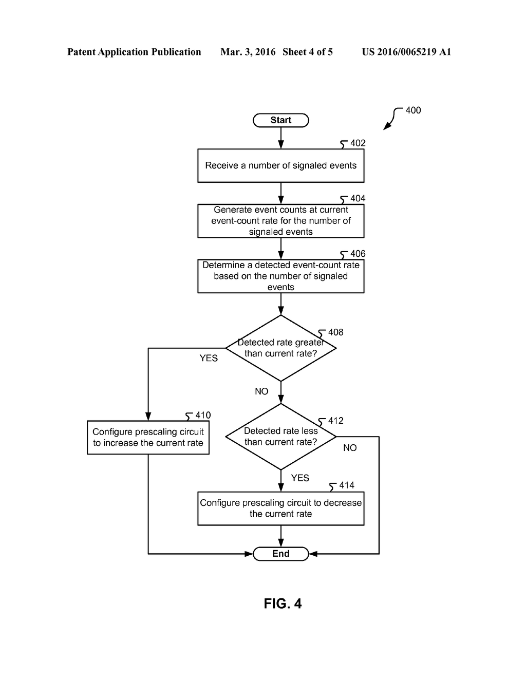 DYNAMIC PRESCALING FOR PERFORMANCE COUNTERS - diagram, schematic, and image 05