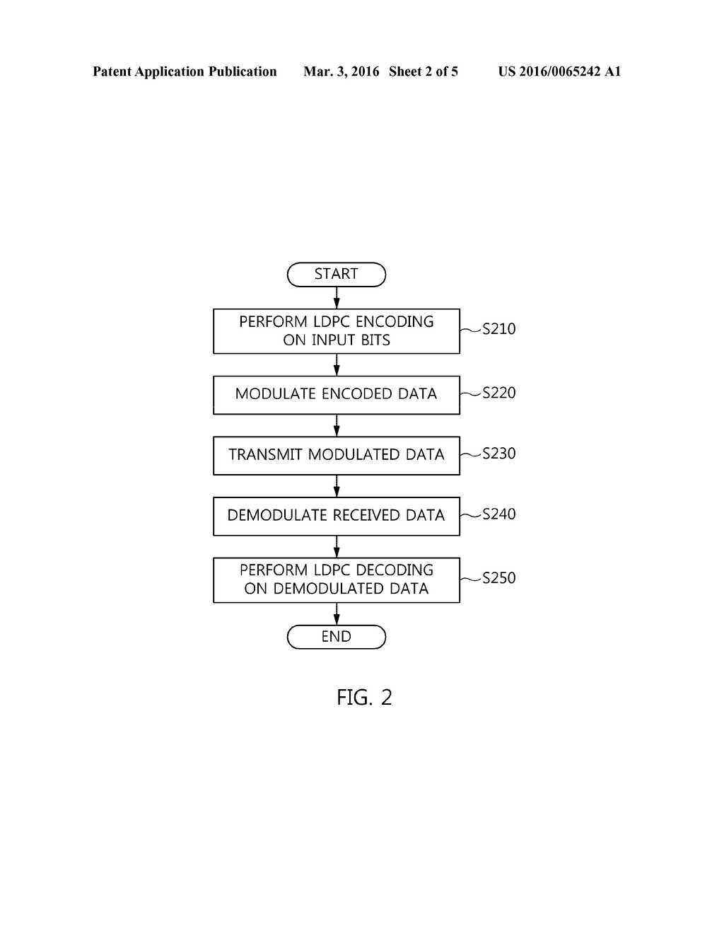 LOW DENSITY PARITY CHECK ENCODER, AND LOW DENSITY PARITY CHECK ENCODING     METHOD USING THE SAME - diagram, schematic, and image 03