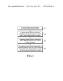 Method and Apparatus for Obtaining Channel Direction Information diagram and image